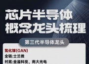 沪硅产业：12英寸硅片产能在年底将实现60万片/月建设目标