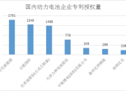 宁德时代获得发明专利授权：“电池的箱体、电池、用电设备及电池的制造方法和设备”