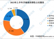 2024年水泥纤维板行业前景预测及投资分析_保险有温度,人保护你周全