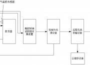 良信股份获得实用新型专利授权：“一种易操作的大开距断路器操作机构”