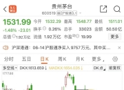 现货钯金回落至1000美元/盎司下方，日内跌1.05%