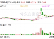10月证券活跃人数创纪录 环比增15.75%