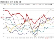 （2024年11月25日）今日玉米期货和美玉米最新价格查询