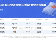 （2024年11月25日）今日鸡蛋期货价格行情最新价格查询