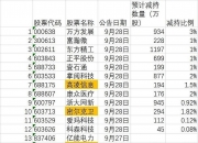 “减持新规”生效半年 协议转让现象渐增
