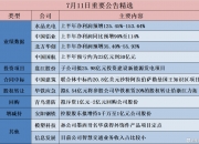 公告精选：国芯科技高性能AI MCU芯片新产品内部测试成功