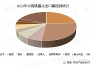 风范股份：中标4303.3万美元智利第4号/2024号豁免法令扩建工程G03组