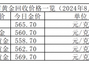 2024年11月25日蓖麻油价格行情今日报价查询