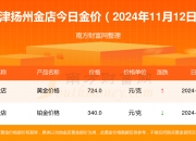 2024年11月25日今日生丝最新价格查询