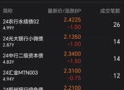 上周利好频出，债市呈现区间强势震荡，纯债基金指数收益率环比下降
