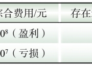 新三板创新层公司宝润达新增专利信息授权：“一种可调节的配电储能装置”