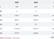 新三板创新层公司共同管业新增专利信息授权：“一种拼接管道”