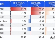 固态电池概念上涨3.80%，12股主力资金净流入超亿元