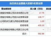和而泰换手率36.60%，深股通龙虎榜上净卖出456.16万元