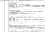 MicroStrategy在美股盘后跌3.6%
