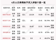 11月25日22只个股获券商关注