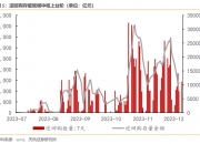 10Y国债再破2.1、降准窗口临近、黄金突然暴跌 | 债圈大家说11.25