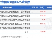 中富通：股东拟合计减持公司不超2.15%股份