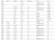 （2024年11月26日）今日棉花期货价格最新价格查询