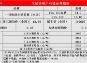 （2024年11月26日）今日玉米期货和美玉米最新价格查询