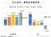 民航维修业市场竞争格局及未来前景战略分析_人保服务 ,人保财险 