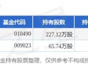 高华科技(688539.SH)：1407万股限售股12月2日解禁