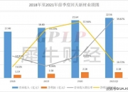 7月8日新亚强涨停分析：有机硅概念热股