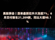 减肥药概念股美股盘前拉升