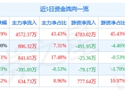 11月26日高乐股份涨停分析：玩具，盲盒，优化生育（三孩）概念热股