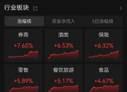 A股冲上热搜！发生了什么？