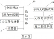 旋极信息获得发明专利授权：“一种数据传输设备及其方法”