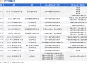 陕西煤业获得实用新型专利授权：“一种矿下安全生产监测摄像装置”