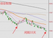 午评：沪指涨0.43%，金融、酿酒等板块拉升，传媒股活跃