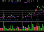 楚天龙录得4天3板