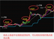 突发！金融科技板块强劲反弹！