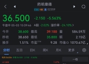 集运指数欧线期货主力合约快速拉升涨8%，此前一度跌超7%