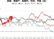（2024年11月27日）今日苹果期货最新价格查询