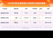 （2024年11月27日）白糖期货价格行情今日报价