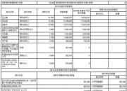 中岩大地获得发明专利授权：“一种高速深层搅拌钻机及其施工方法”