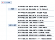 刚刚，多家公司发布利好公告！