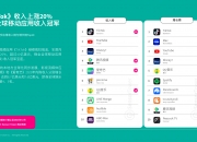 自主品牌与平台均获认可 SHEIN成西班牙2024年最佳新平台和推荐渠道