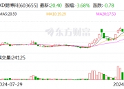 绿的谐波：11月27日召开董事会会议