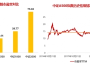 8连板南京化纤：滚动市盈率、市净率显著偏离行业平均水平