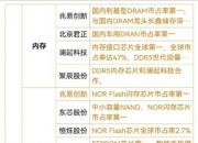 11月27日南京化纤涨停分析：粘胶短纤，智能制造，江苏国企改革概念热股