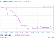 麦格理：将维他奶目标价上调至10.7港元