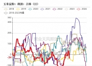 2024年11月27日玉米淀粉价格行情今日报价查询