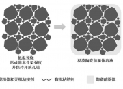 西部建设获得发明专利授权：“一种采用铝基复合材料水解副产物的自清洁混凝土及其制备方法”