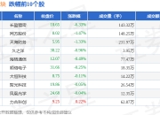 手机游戏概念涨5.06%，主力资金净流入33股