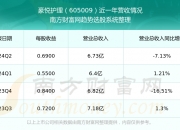 豪悦护理获得外观设计专利授权：“卫生裤”