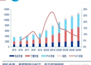 金发科技获得发明专利授权：“一种可生物降解聚合物组合物及其制备方法和应用”